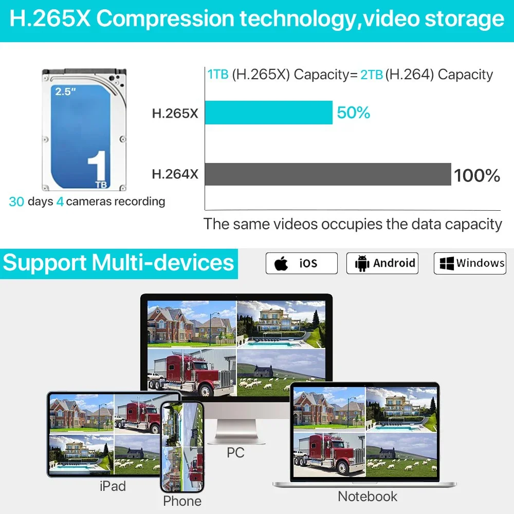 7-calowy 8-kanałowy system kam – Home Security Cameras Wireless recenzja i cena
