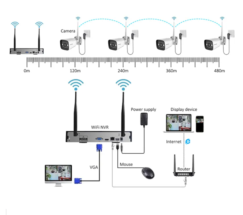 Wysokiej jakości technologiczn – Home Security With Cameras recenzja i cena