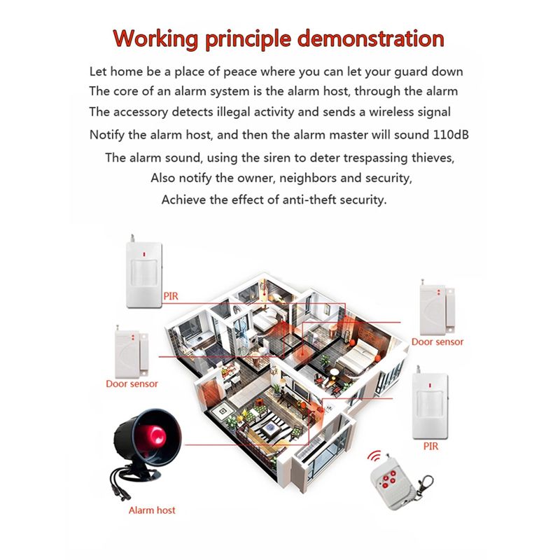Bezprzewodowy system alarmowy  – Home Security Siren recenzja i cena